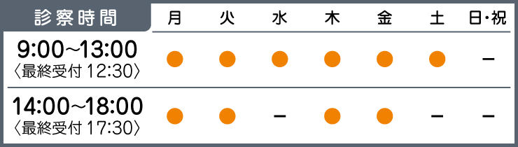 診察時間